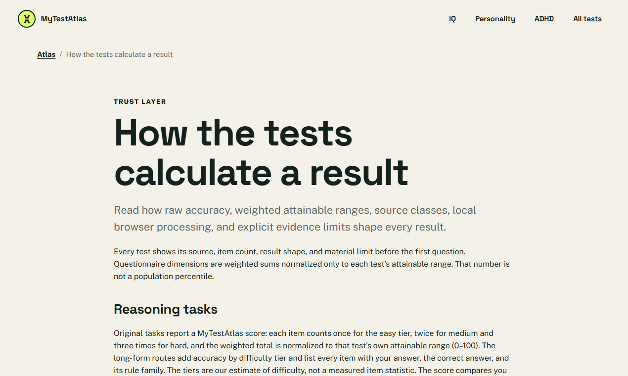 The method page
